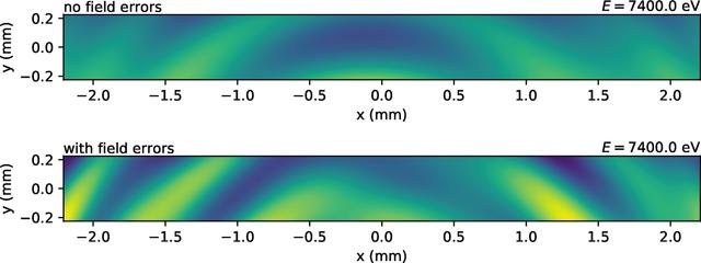 [Figure 4]