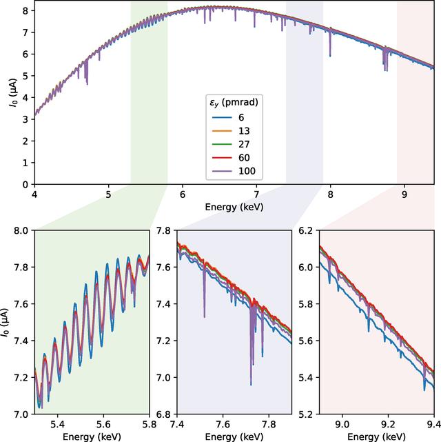 [Figure 5]