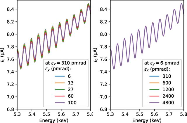 [Figure 6]