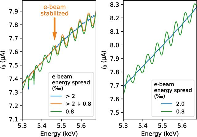 [Figure 7]