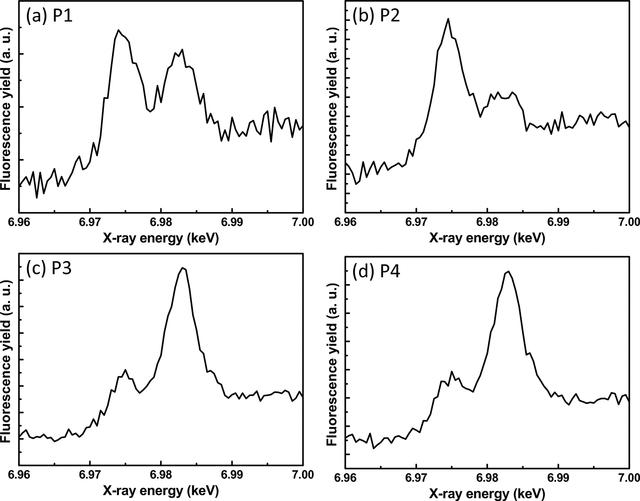 [Figure 5]