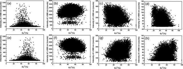 [Figure 6]