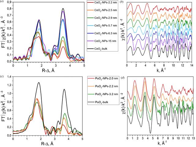 [Figure 1]