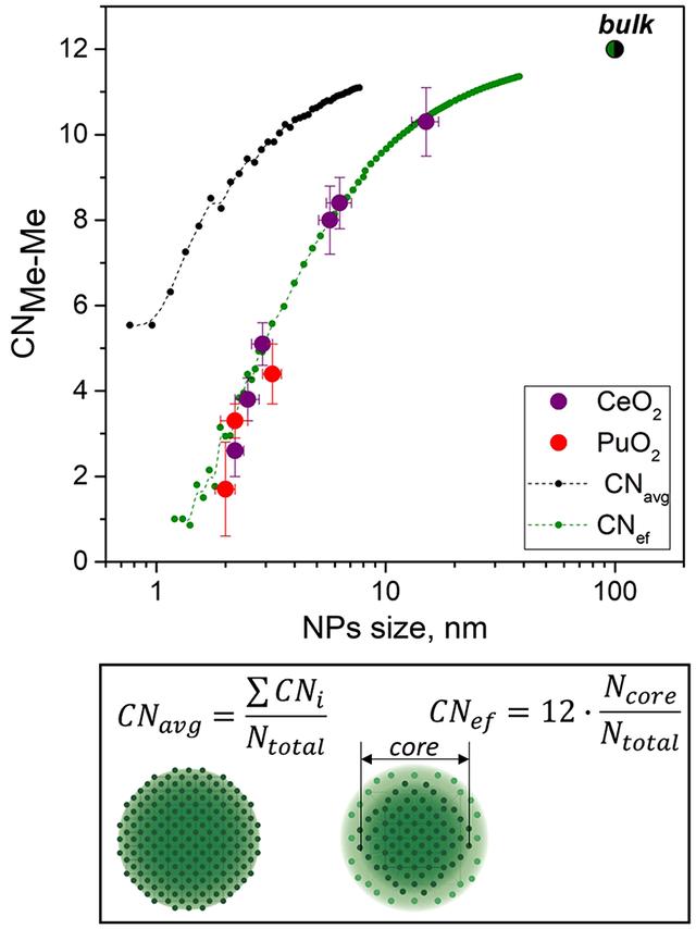 [Figure 3]