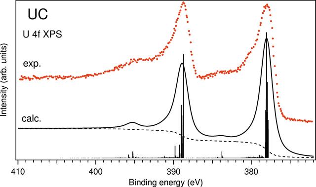 [Figure 6]
