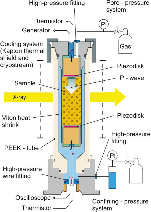 [Figure 1]