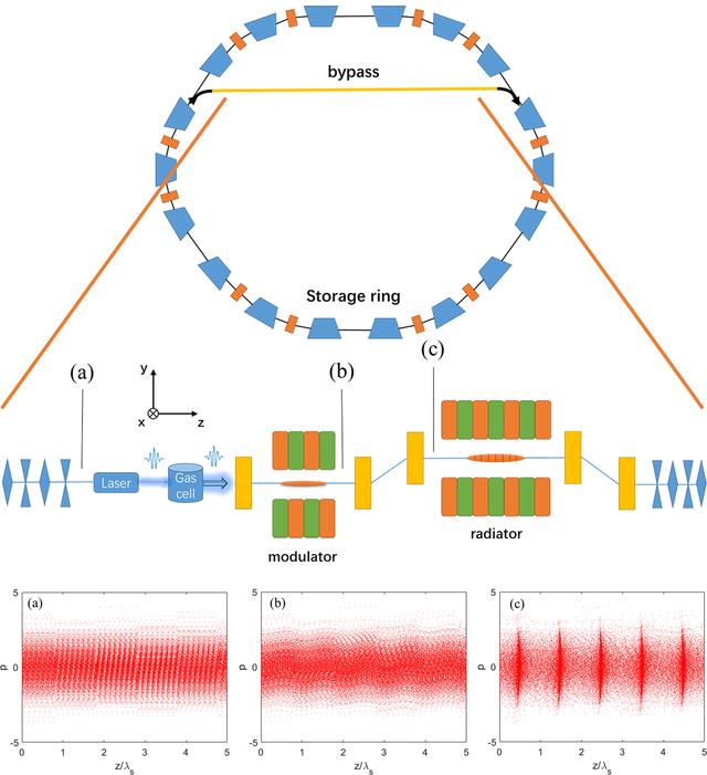 [Figure 1]