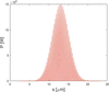 [Figure 2]