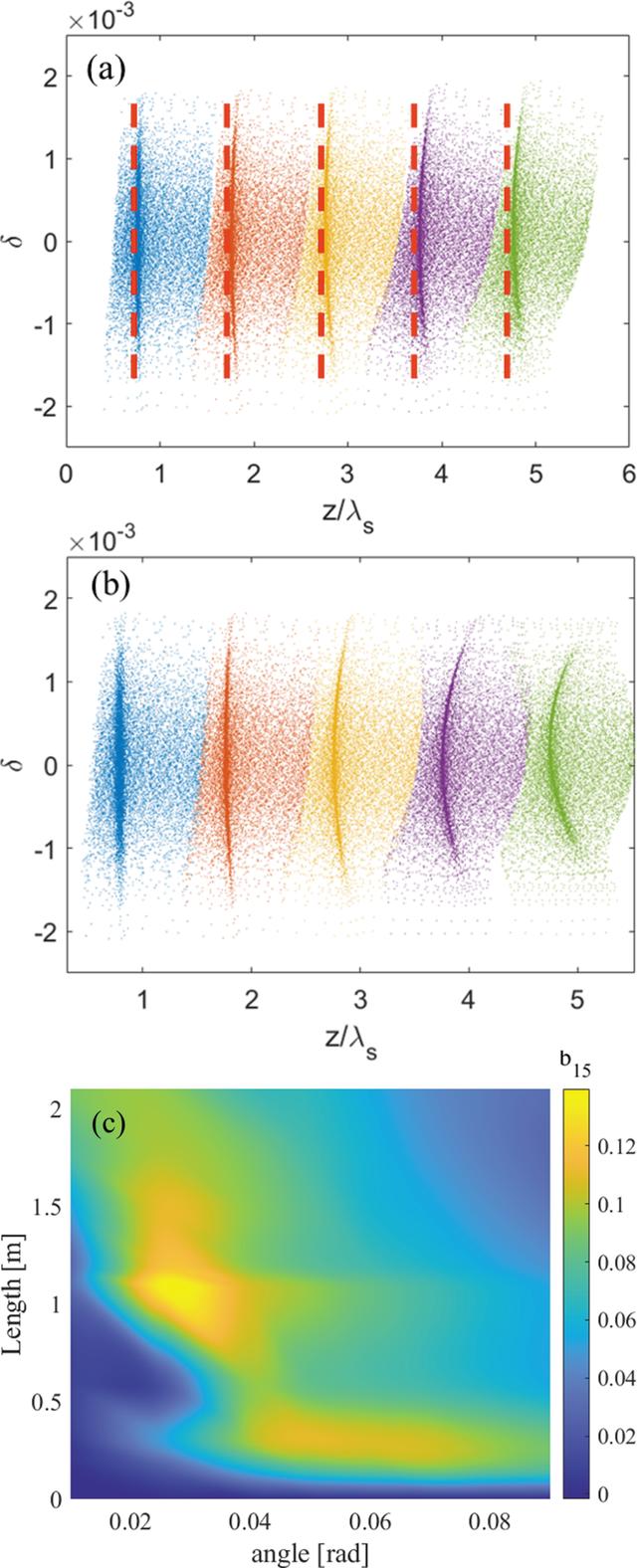 [Figure 3]