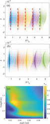 [Figure 3]