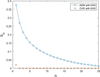 [Figure 4]