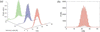 [Figure 6]