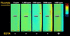 [Figure 5]