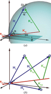 [Figure 3]