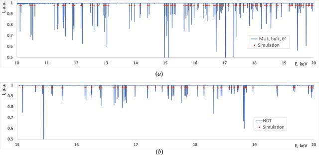 [Figure 4]