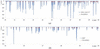 [Figure 4]