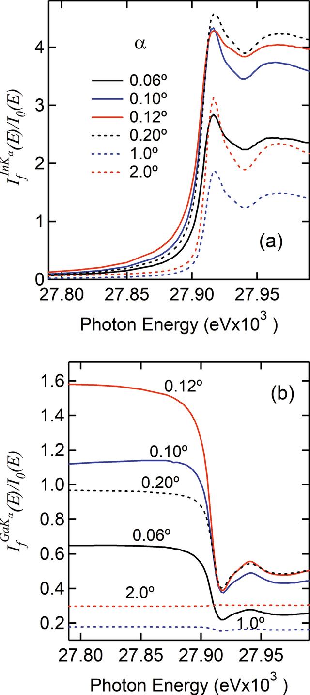 [Figure 2]