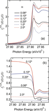 [Figure 2]