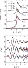 [Figure 3]