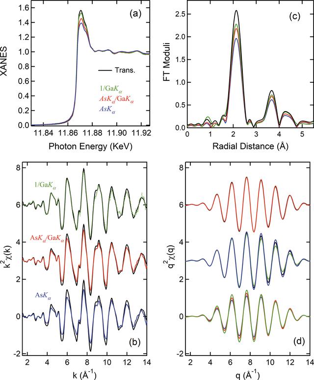 [Figure 6]