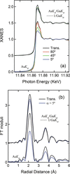 [Figure 7]
