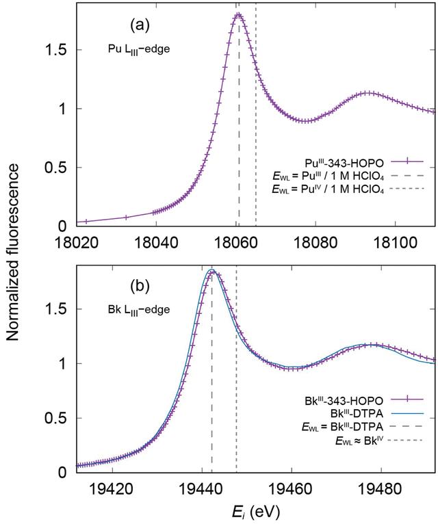 [Figure 2]