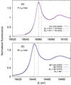 [Figure 2]