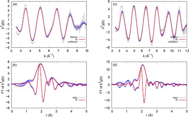 [Figure 3]