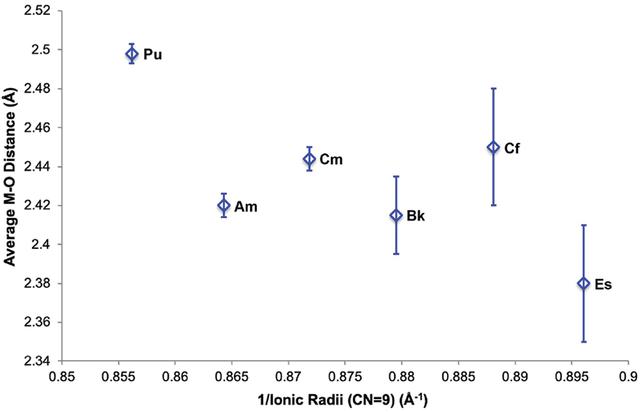 [Figure 4]