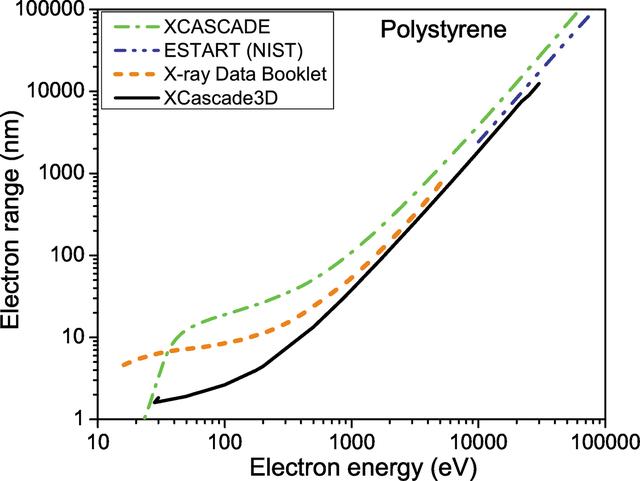 [Figure 1]