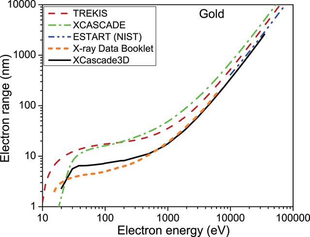 [Figure 3]