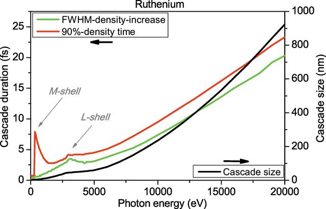 [Figure 5]