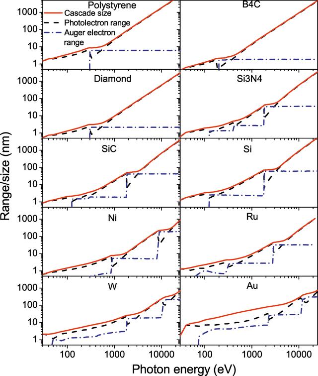 [Figure 6]