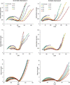 [Figure 10]