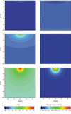 [Figure 5]