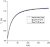 [Figure 7]