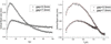 [Figure 9]