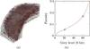 [Figure 11]