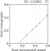 [Figure 14]