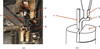 [Figure 3]