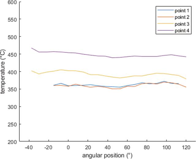 [Figure 4]