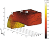 [Figure 5]
