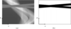 [Figure 6]