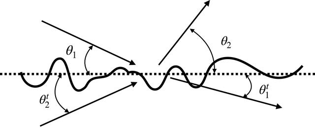 [Figure 1]