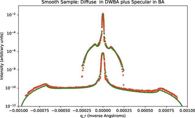[Figure 10]