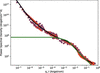 [Figure 4]