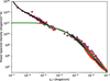 [Figure 5]