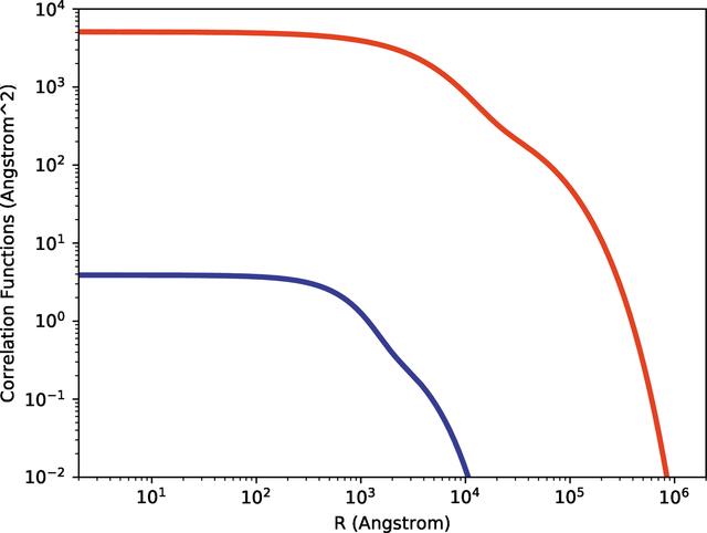 [Figure 6]