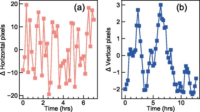 [Figure 19]