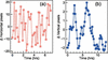 [Figure 19]